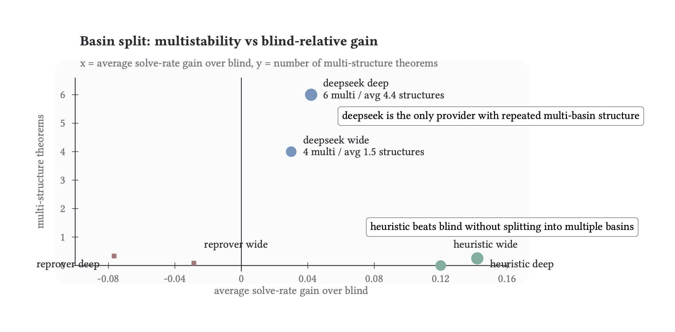 Basin width vs lesion recovery, showing the negative correlation.